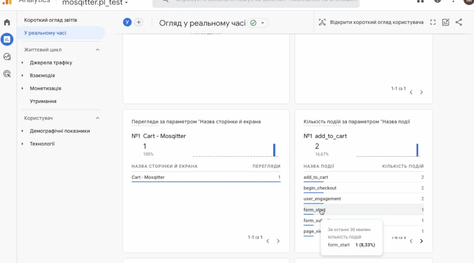 GA4 українською, звіт У реальному часі для mosqitter.pl_test: події add_to_cart, begin_checkout, user_engagement, form_start і page_view