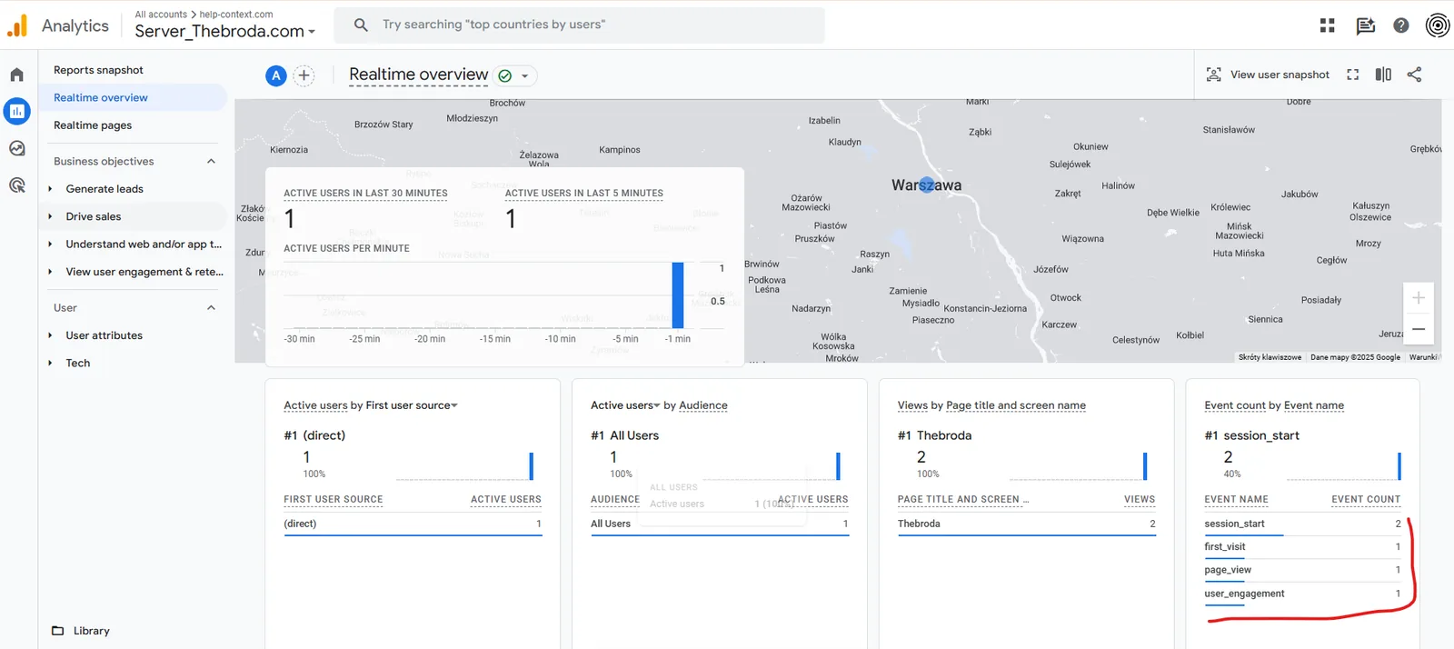 Звіт GA4 Realtime overview: один активний користувач із Варшави, події session_start, first_visit, page_view і user_engagement