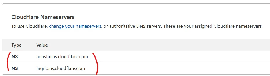 Cloudflare: два NS-сервери, які треба вказати для домену